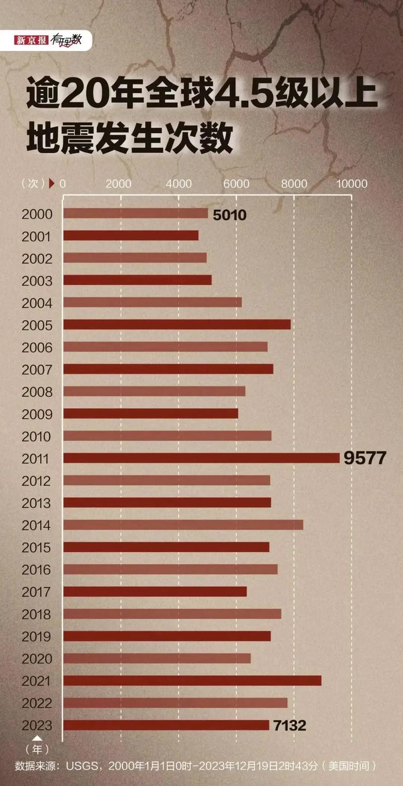 泛目录站群怎么操作